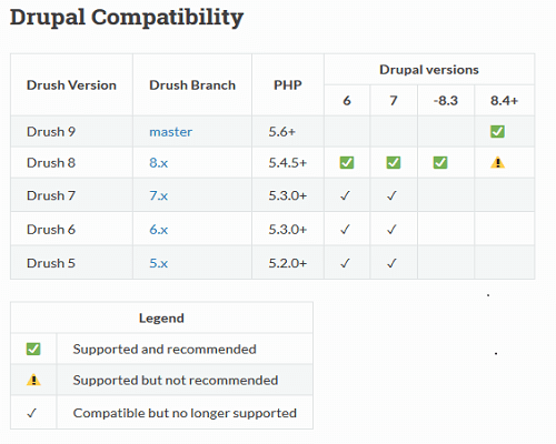 drupal compatibility