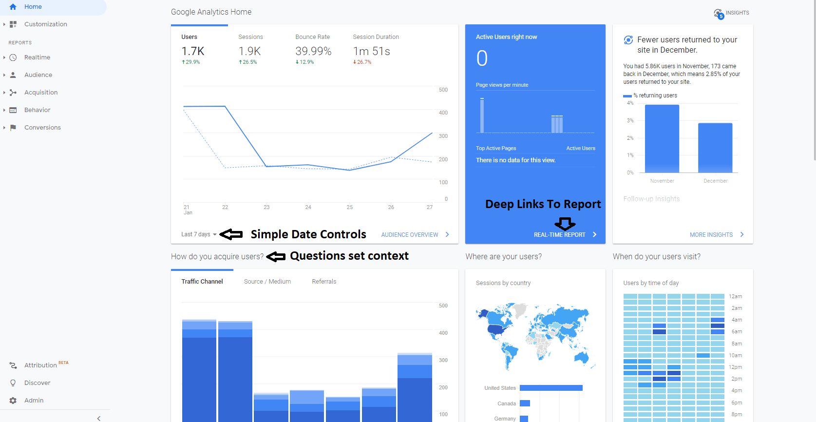 Google Analytics Home - cmsMinds